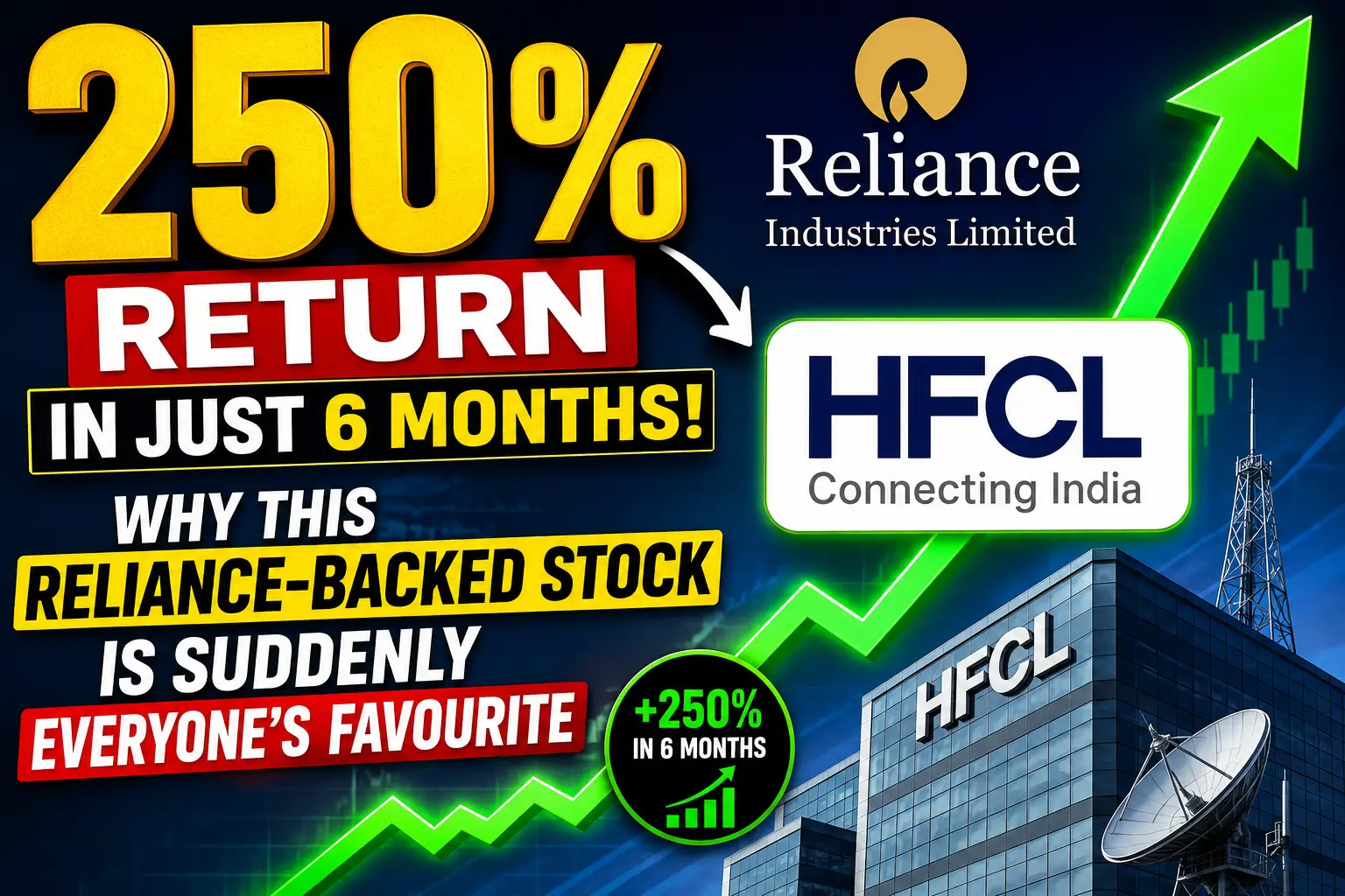 250% Return in Just 6 Months! Why This Reliance-Backed Stock Is Suddenly Everyone's Favourite