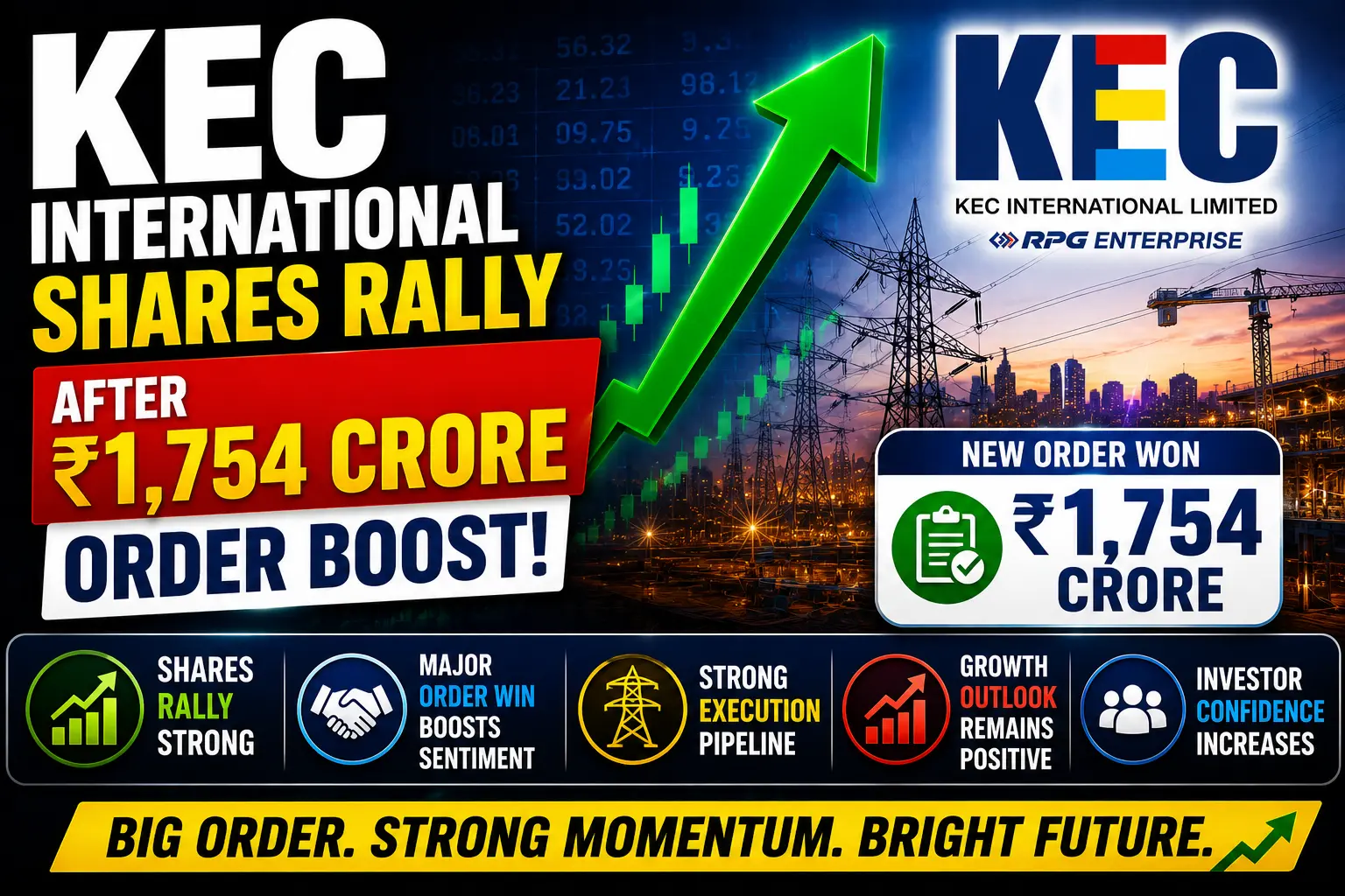 KEC International Shares Rally After ₹1,754 Crore Order Boost