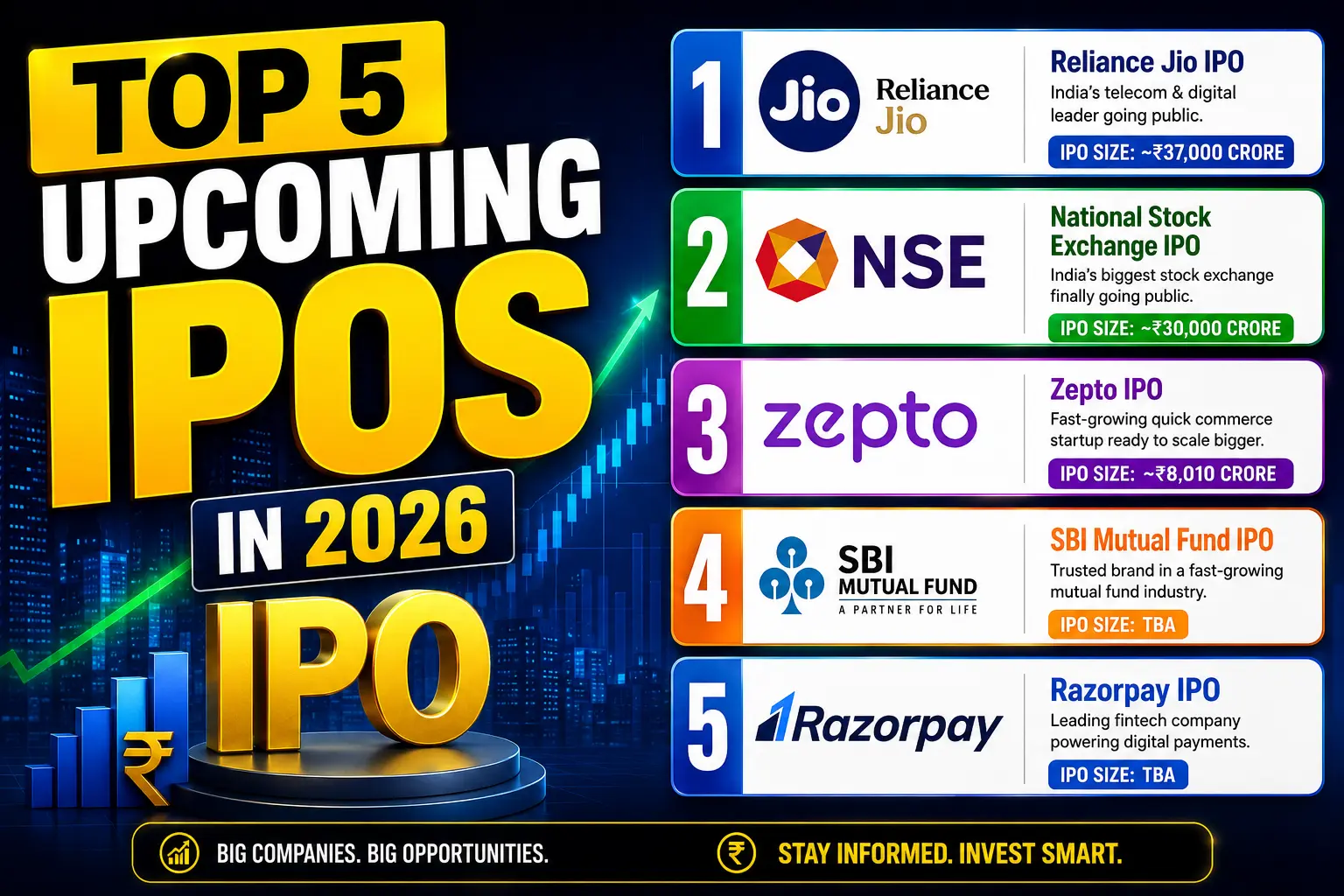 Top 5 Upcoming IPOs in 2026
